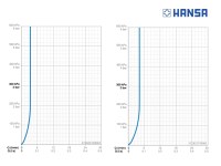 CAUDAL MONOMANDO LAVABO STELA ECO HANSA